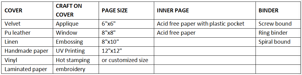Scrapbook page size