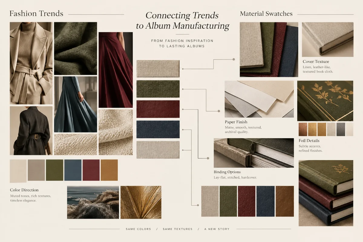 A mood board showing fashion trends next to photo album material swatches